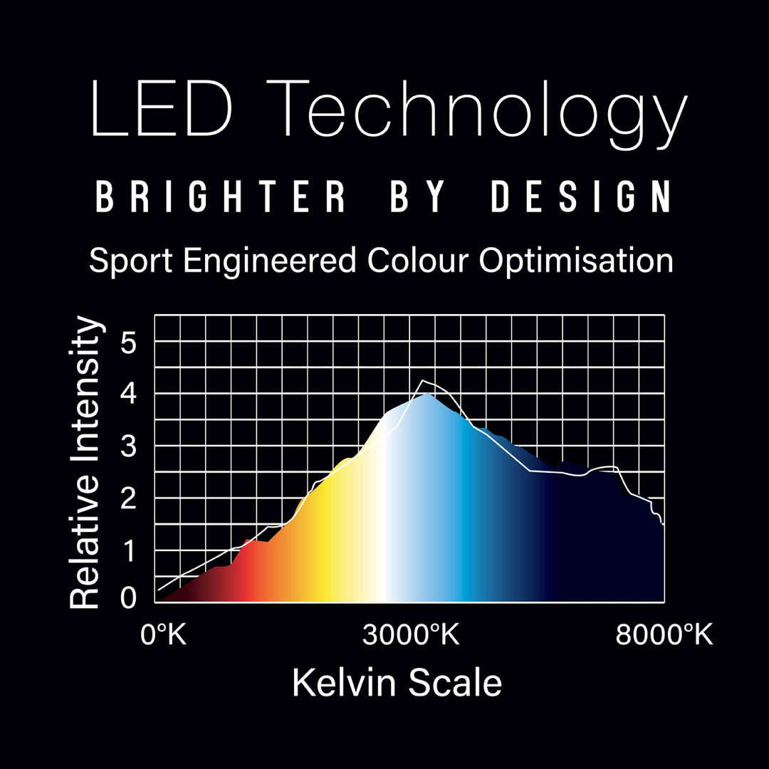 Plasma Ice 360° Dartboard Light  by Winmau