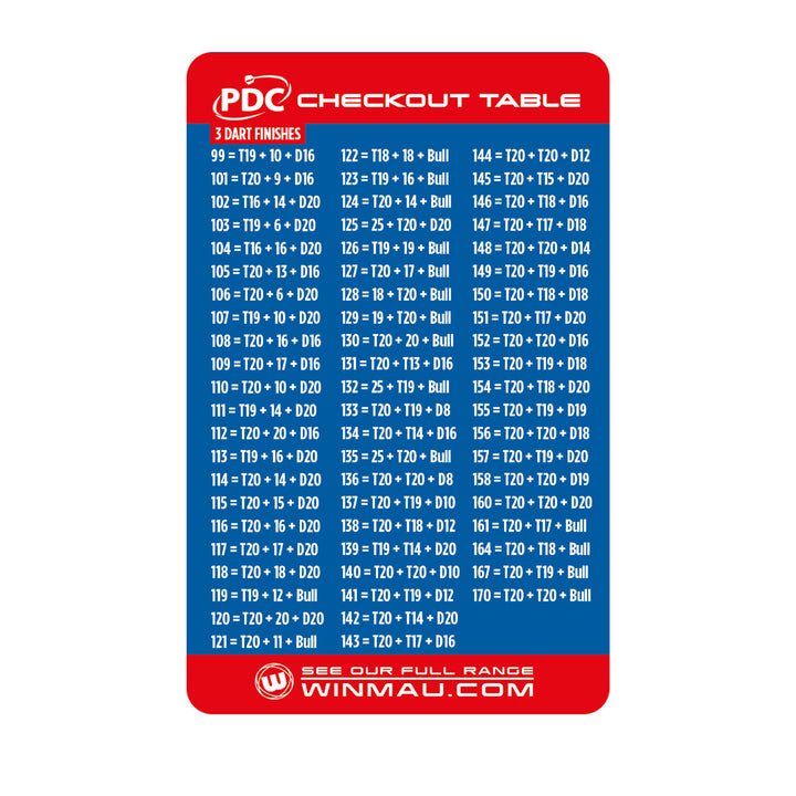 PDC Checkout Table by Winmau