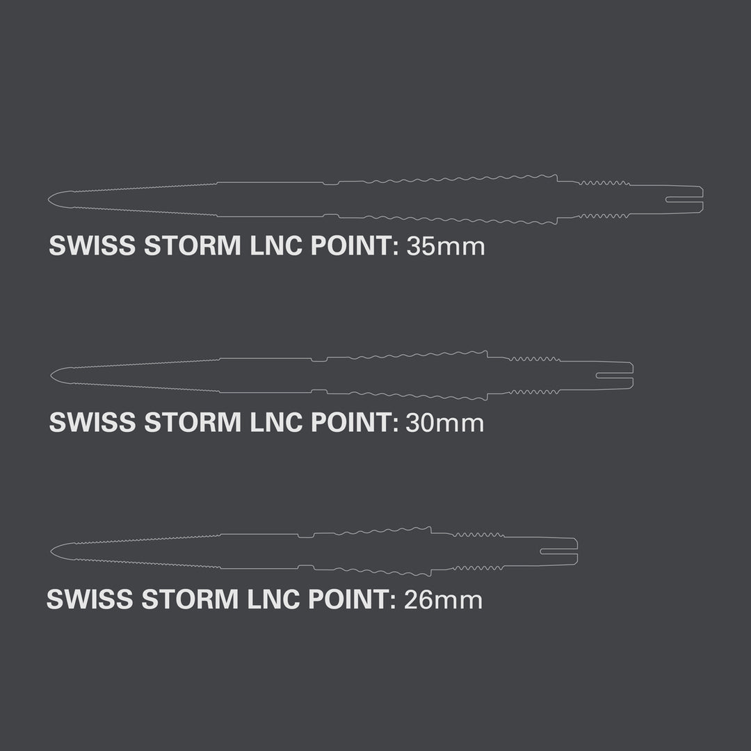 Swiss Storm LNC Points by Target