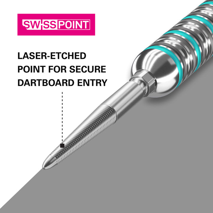 Swiss Storm LNC Points by Target