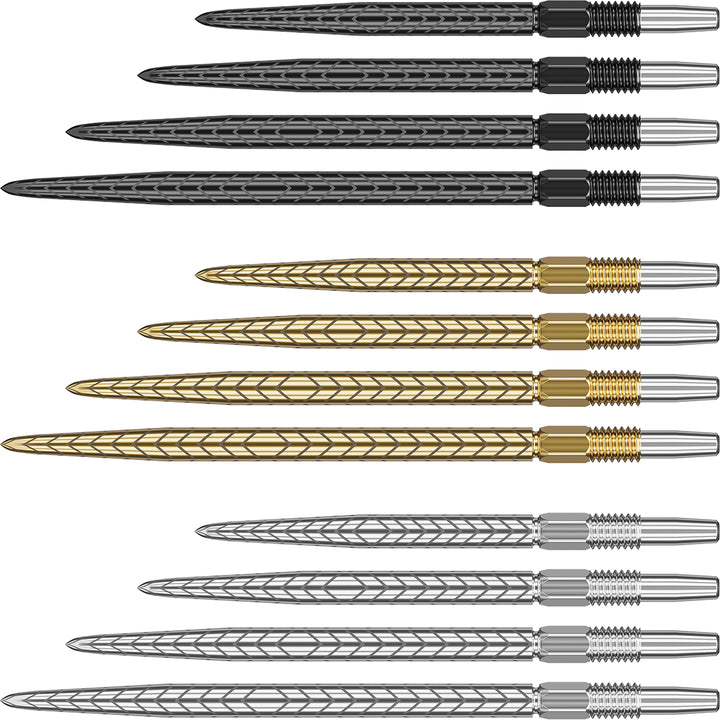 Swiss RVE Points by Target